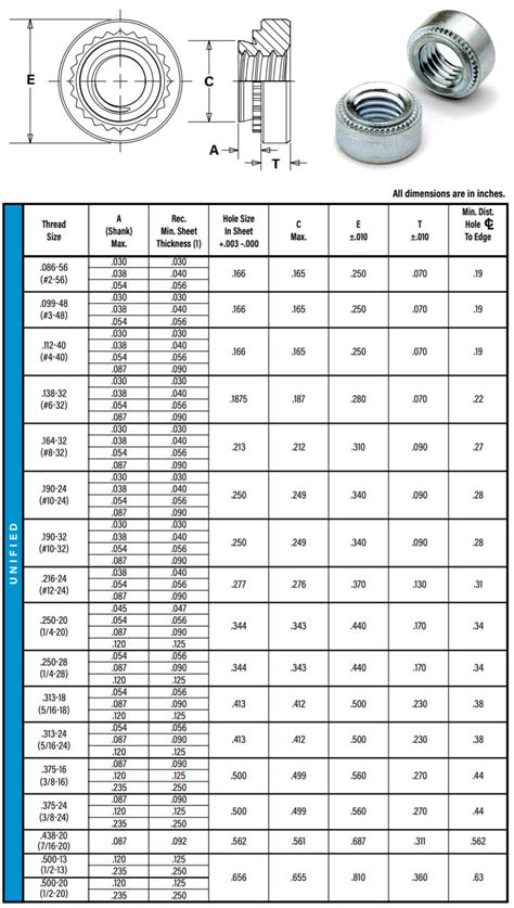 sheet metal pem nuts|pem nut chart.